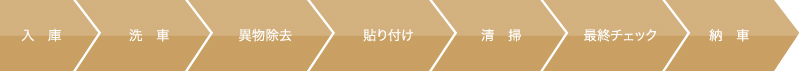 カーフィルムの流れ エンプラ